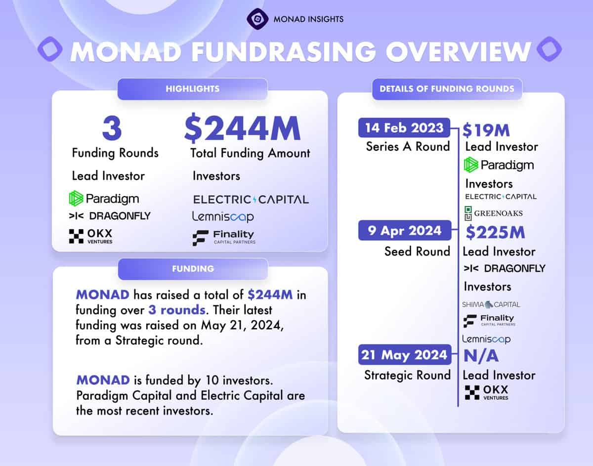 monad funding